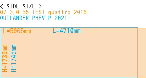 #Q7 3.0 55 TFSI quattro 2016- + OUTLANDER PHEV P 2021-